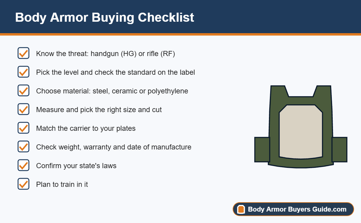 Eight-step checklist for buying body armor