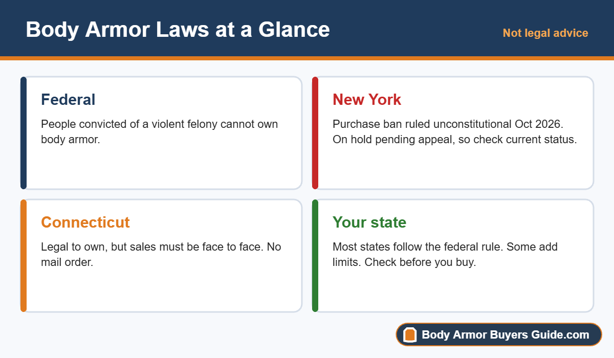 Federal, New York and Connecticut body armor rules at a glance